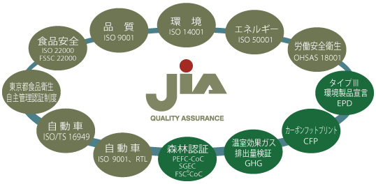 JIA QUALITY ASSURANCE